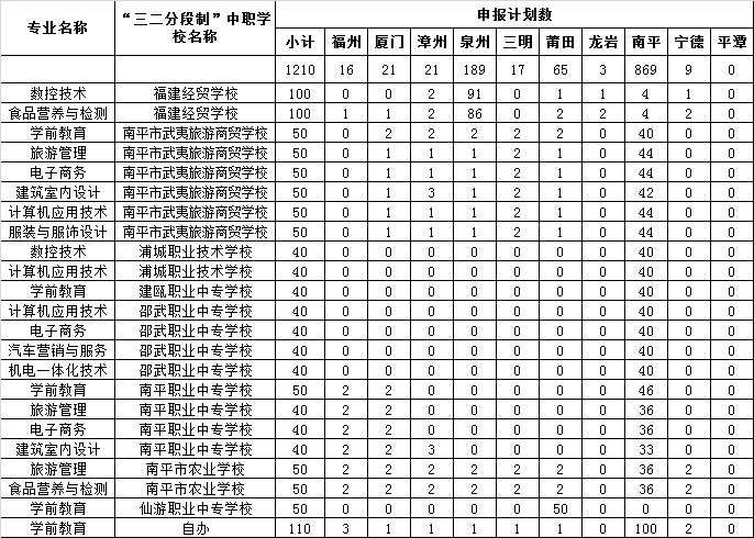 彩神2019年五年专招生计划.jpg