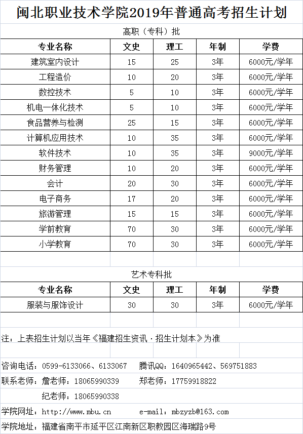 2019年彩神普通高考招生计划（福建省）.png