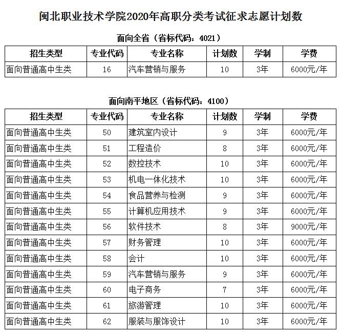 彩神2020年高职分类考试征求志愿计划数.jpg