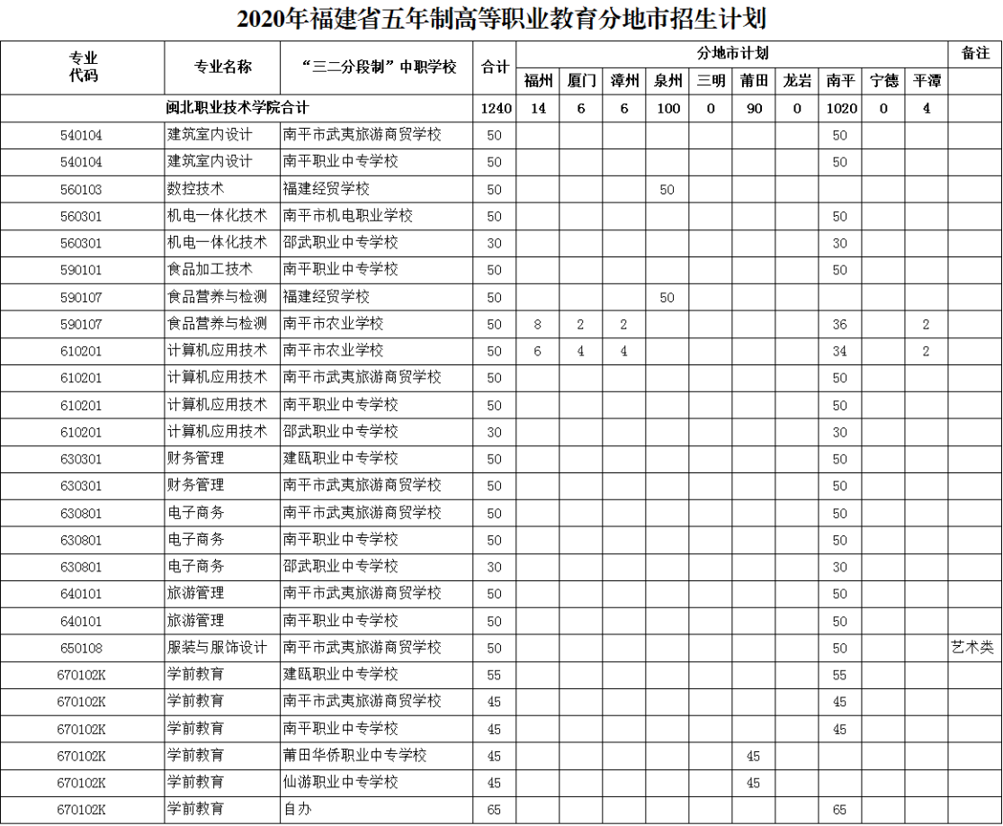 彩神2020年五年专招生计划_1.jpg