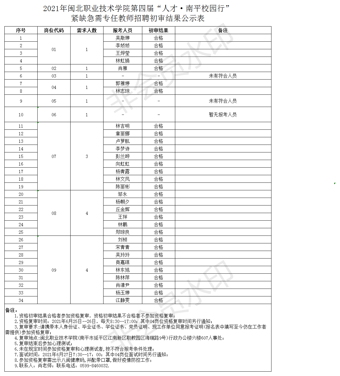 彩神公开招聘初审结果合格人员名单.png