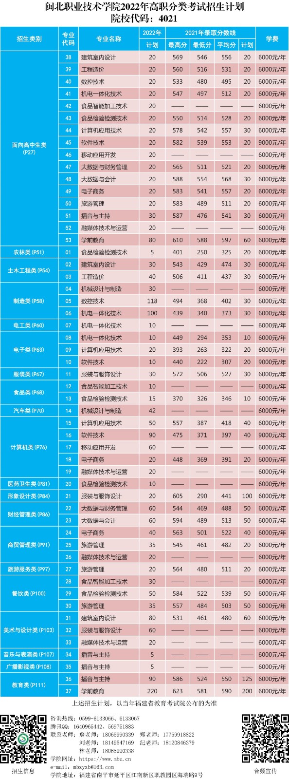 彩神2022年高职分类考试招生计划_1.jpg