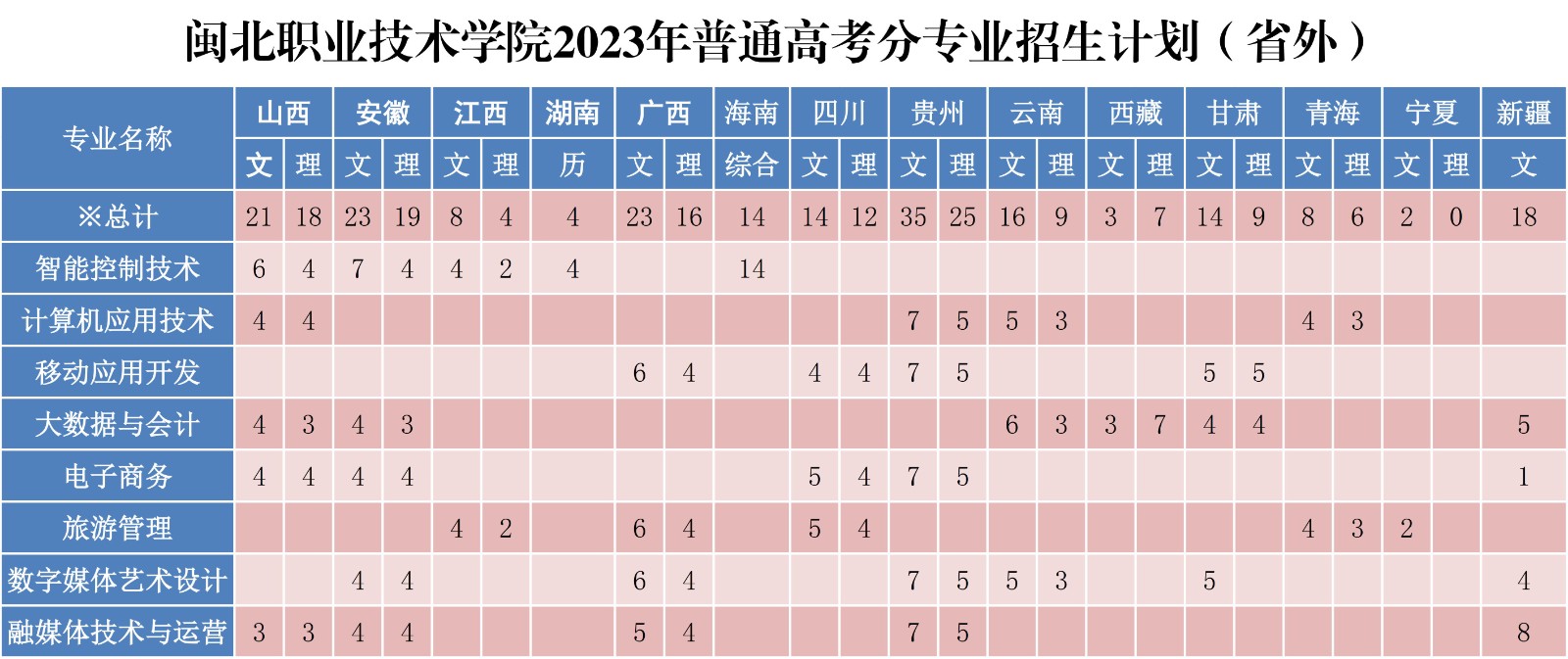 彩神2023年普通高考分专业招生计划（省外）.jpg