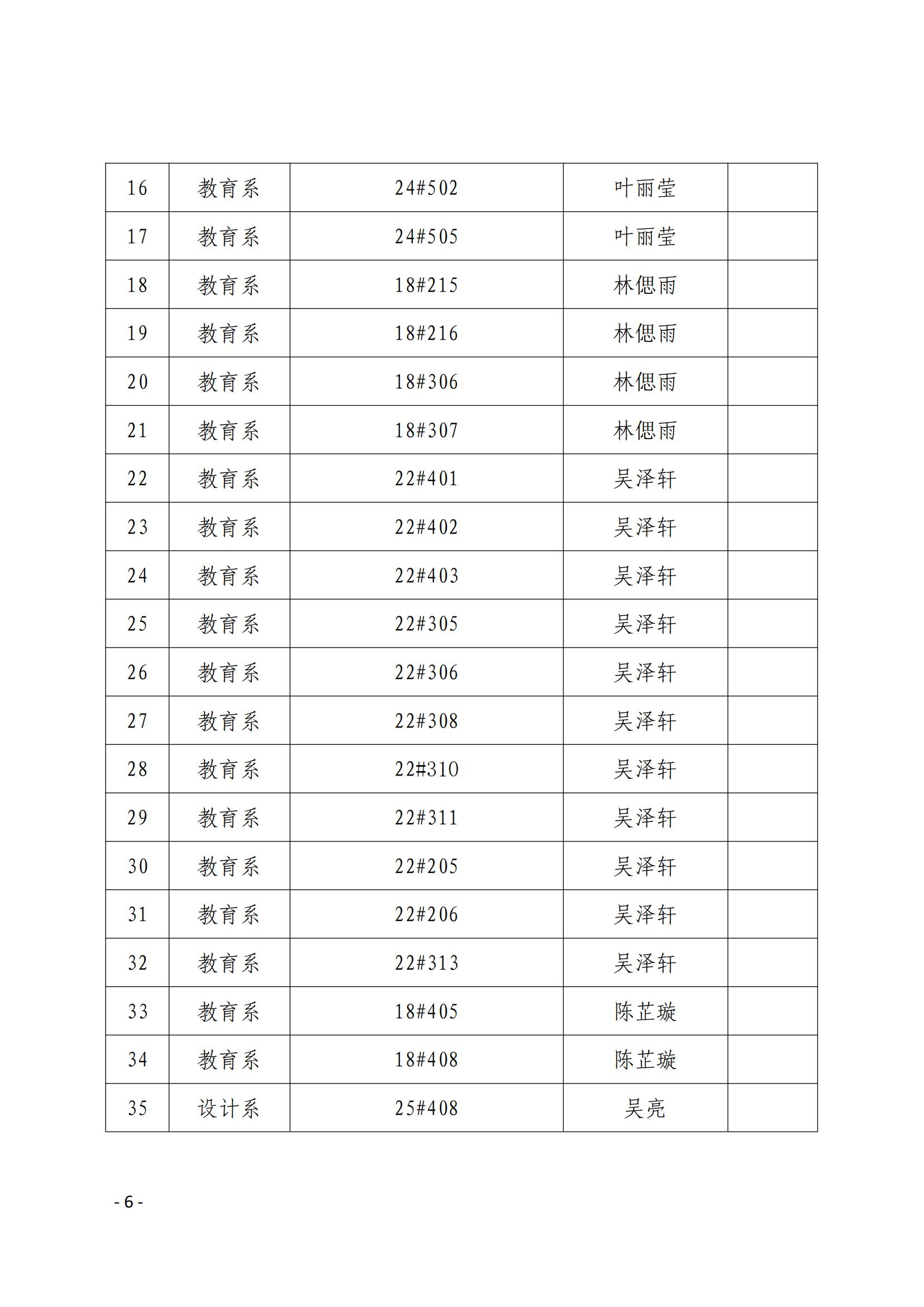 院学〔2023〕22号 关于表彰学院2022-2023学年“文明班级”☝️、“文明宿舍”的决定_05.jpg