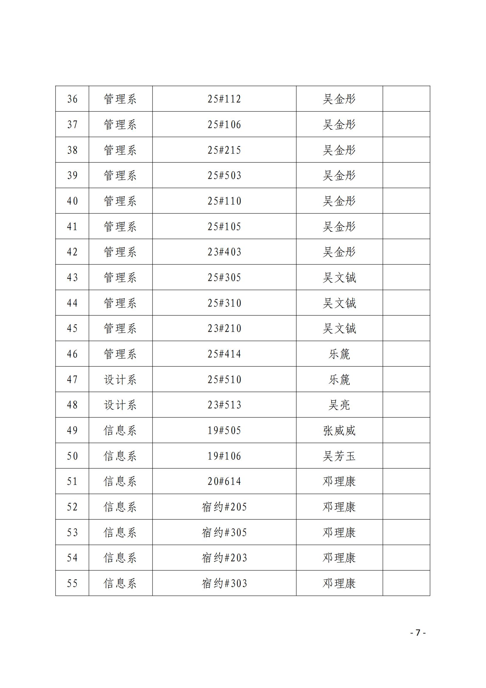 院学〔2023〕22号 关于表彰学院2022-2023学年“文明班级”🧑‍🧑‍🧒‍🧒、“文明宿舍”的决定_06.jpg