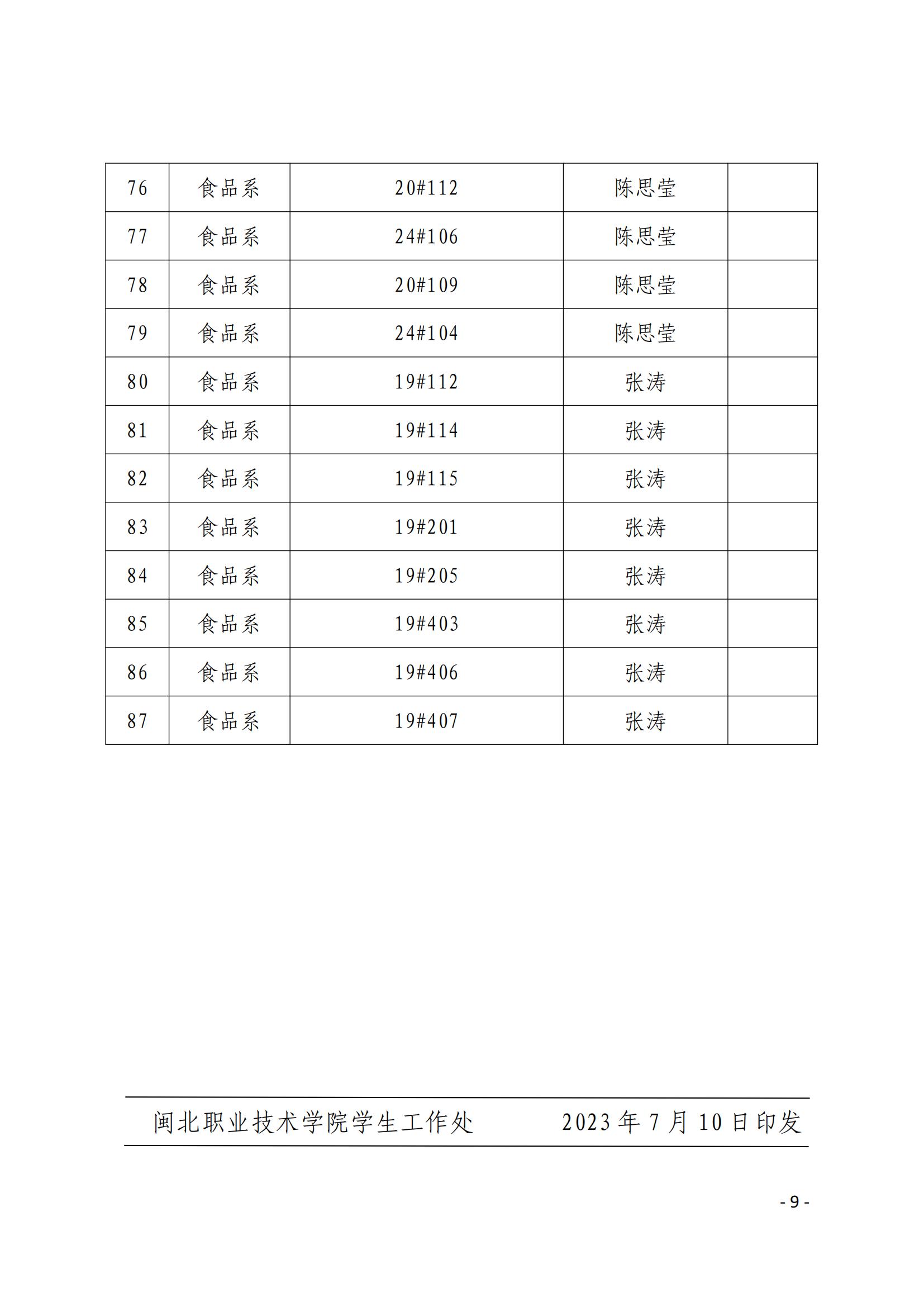 院学〔2023〕22号 关于表彰学院2022-2023学年“文明班级”🤲🏼、“文明宿舍”的决定_08.jpg