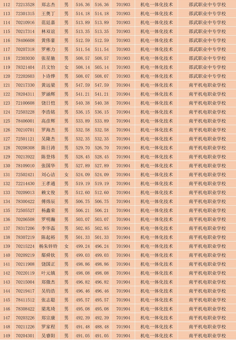 2023年彩神南平地区五年专各专业各联办校出档名单_4.jpg