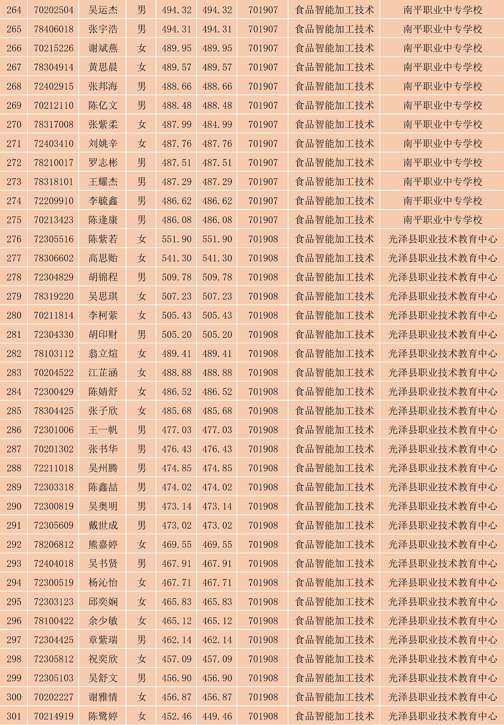 2023年彩神南平地区五年专各专业各联办校出档名单_8.jpg