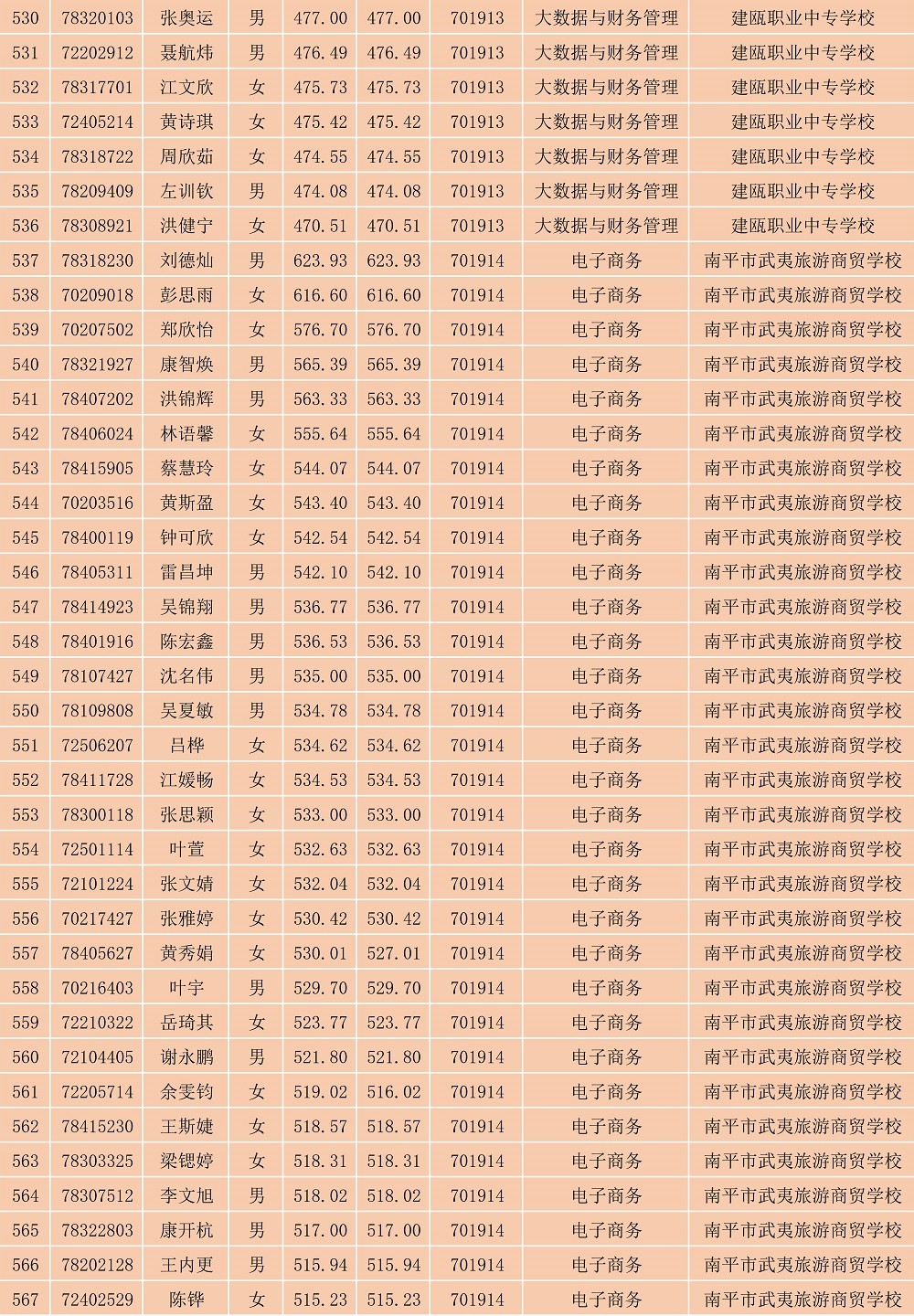 2023年彩神南平地区五年专各专业各联办校出档名单_15.jpg
