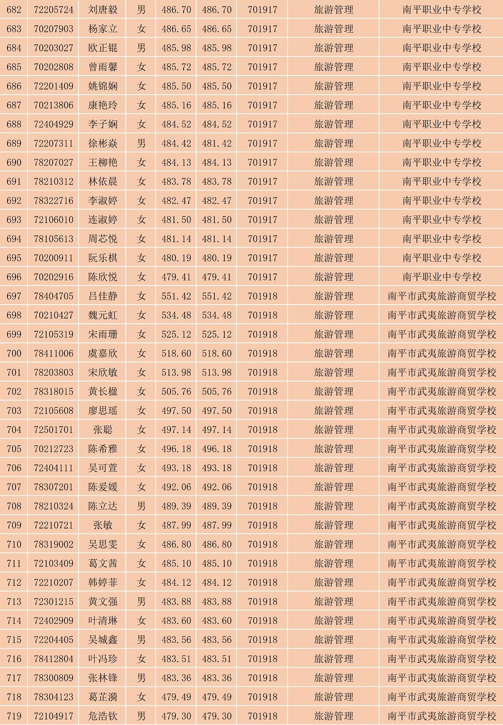 2023年彩神南平地区五年专各专业各联办校出档名单_19.jpg