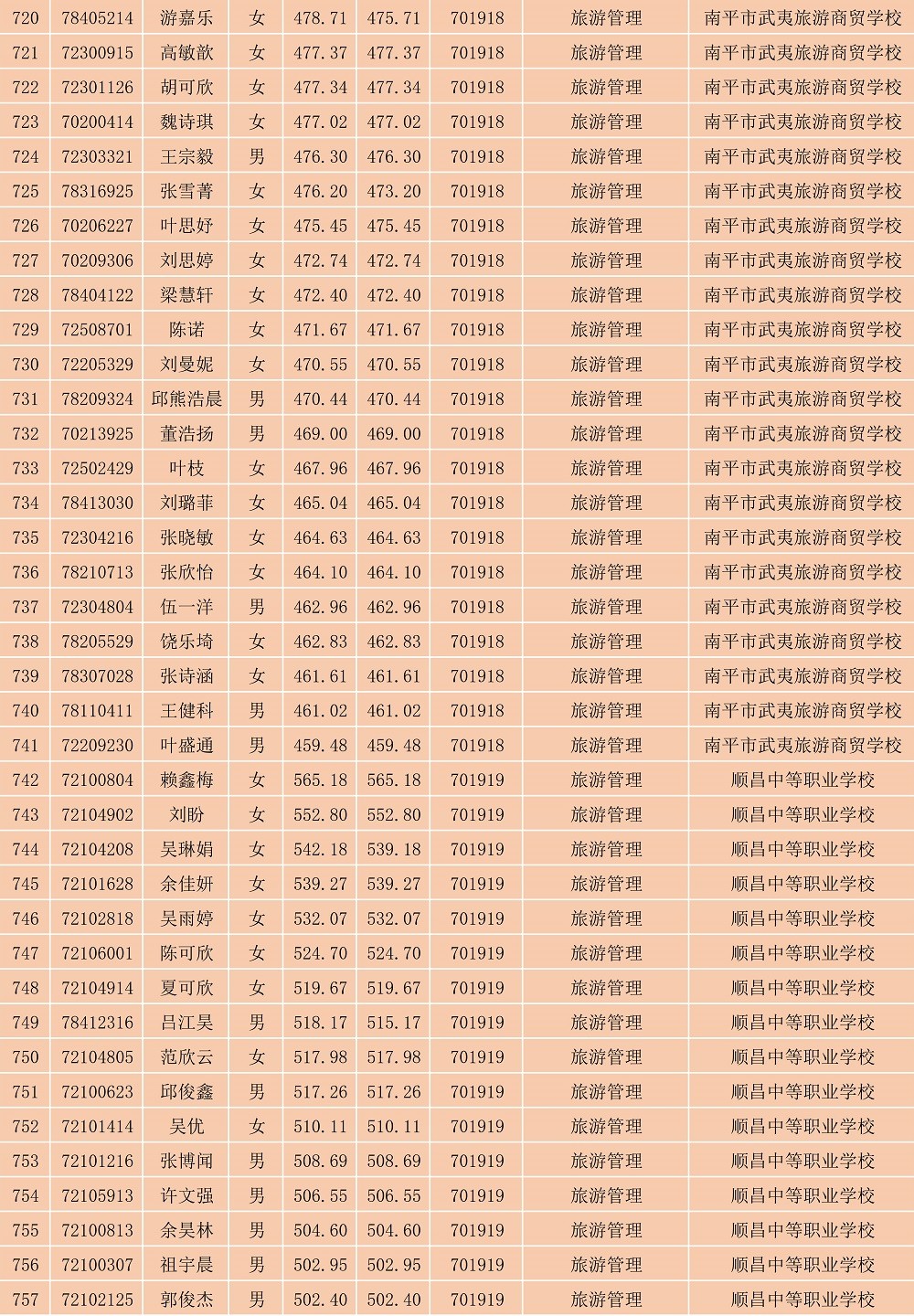 2023年彩神南平地区五年专各专业各联办校出档名单_20.jpg
