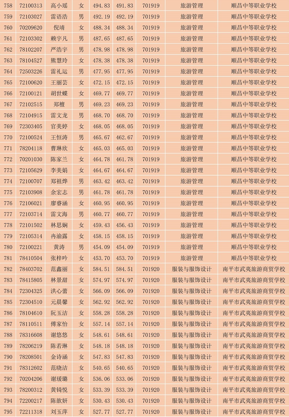 2023年彩神南平地区五年专各专业各联办校出档名单_21.jpg
