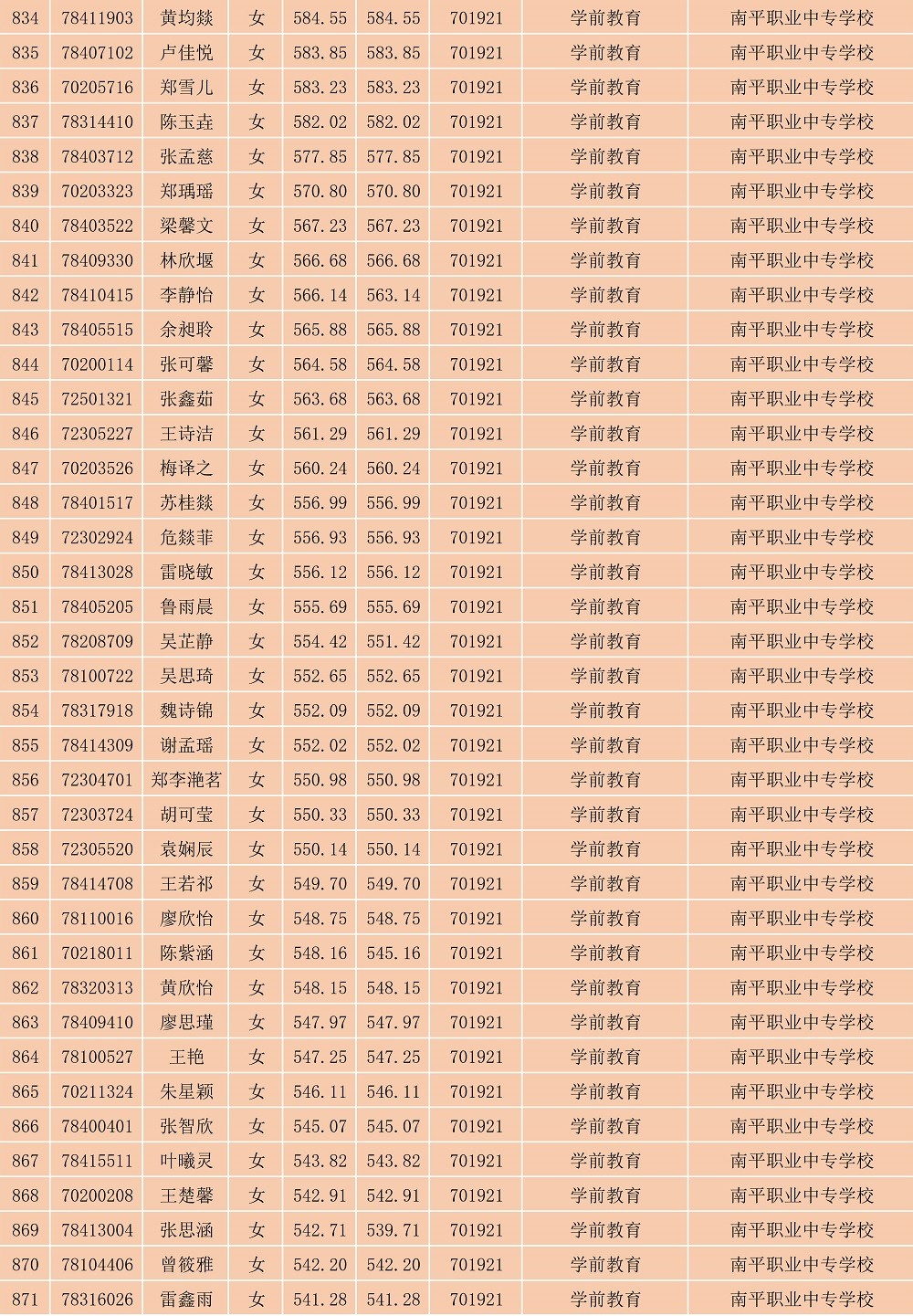 2023年彩神南平地区五年专各专业各联办校出档名单_23.jpg