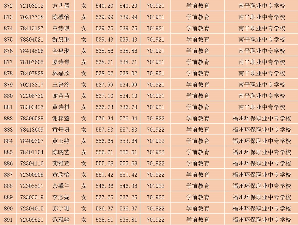 2023年彩神南平地区五年专各专业各联办校出档名单_24.jpg