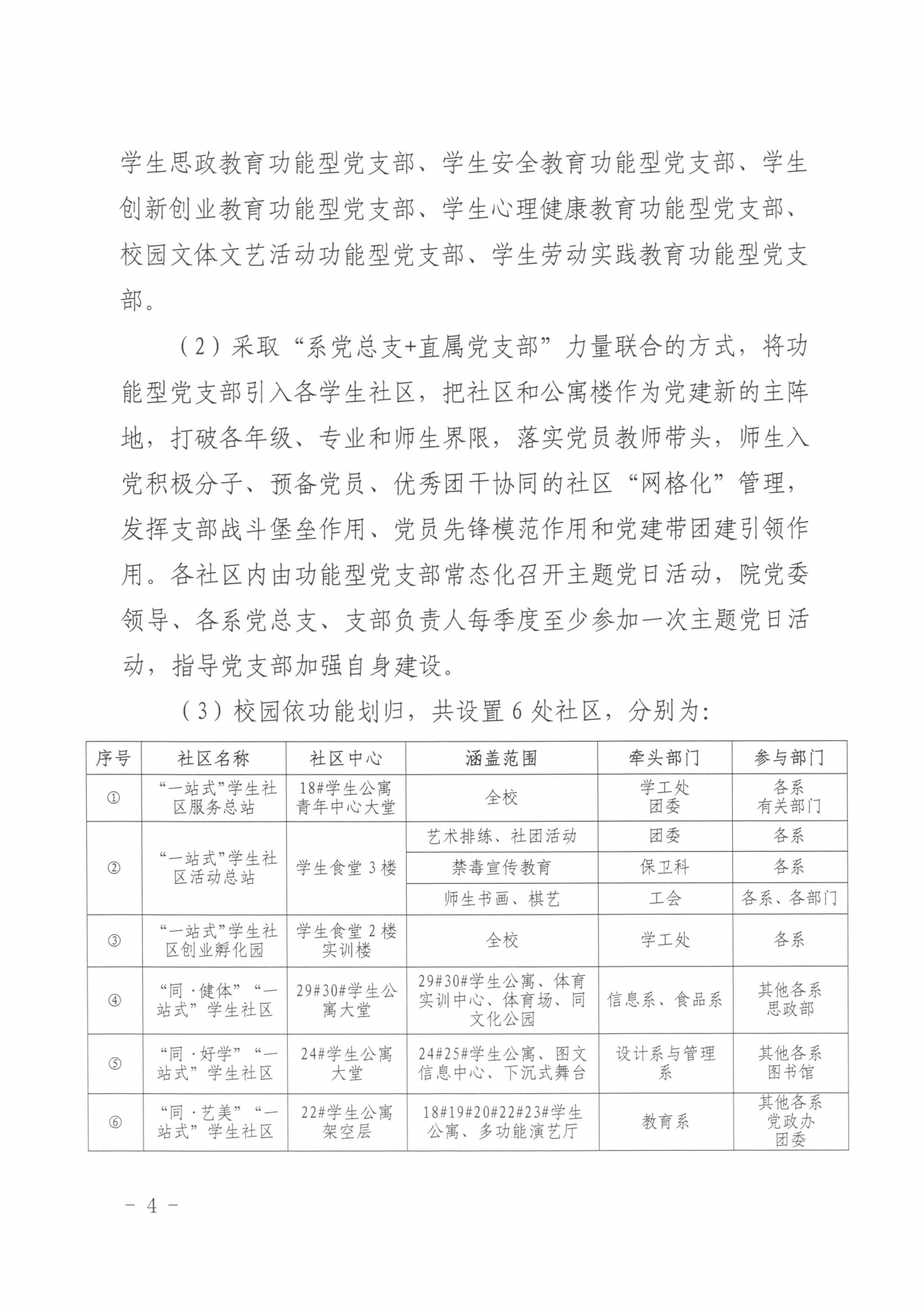 闽北职院党〔2023〕28号（彩神“一站式”学生社区建设实施方案）_20230921103903_03.png