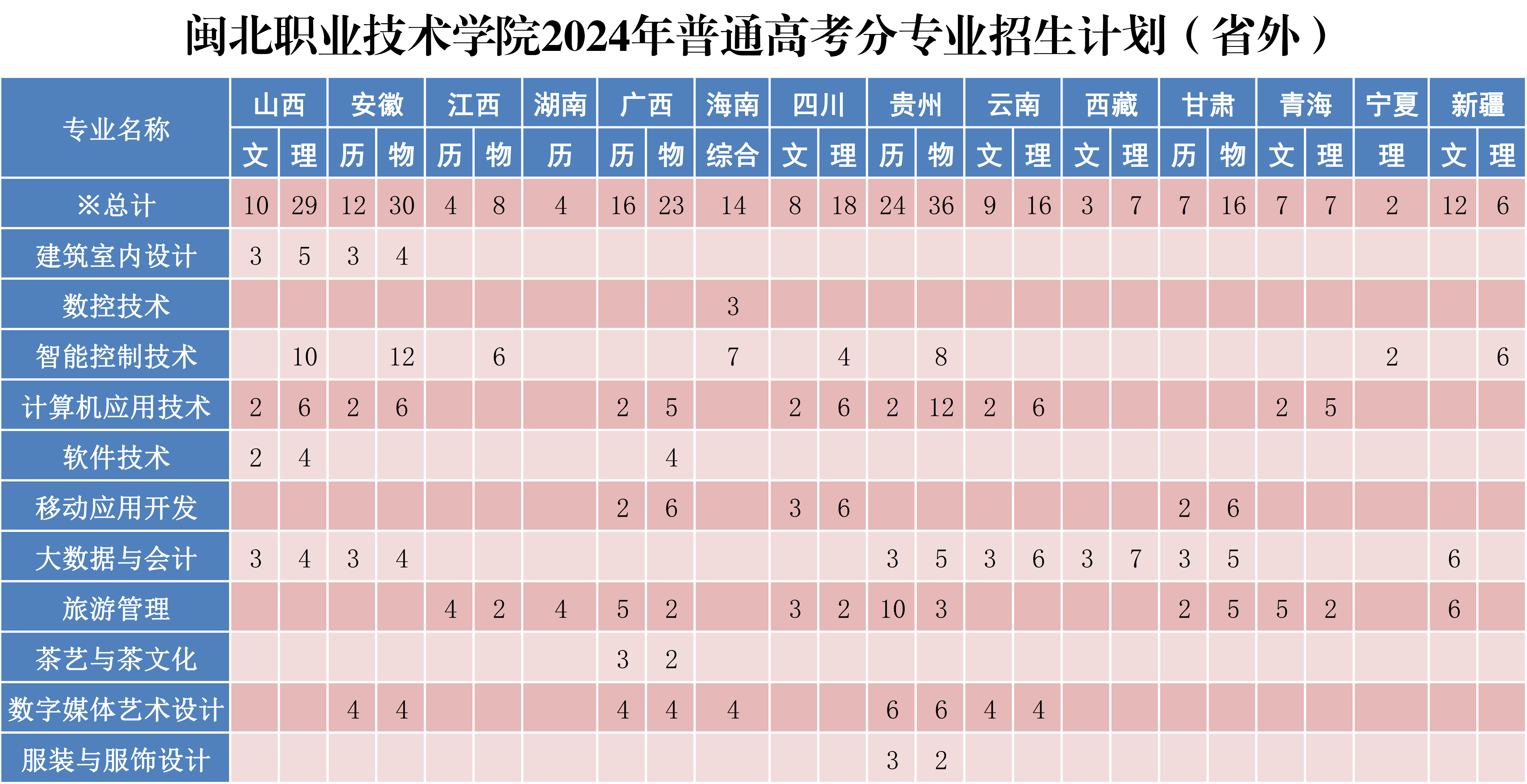 彩神2024年普通高考分专业招生计划X_2.png