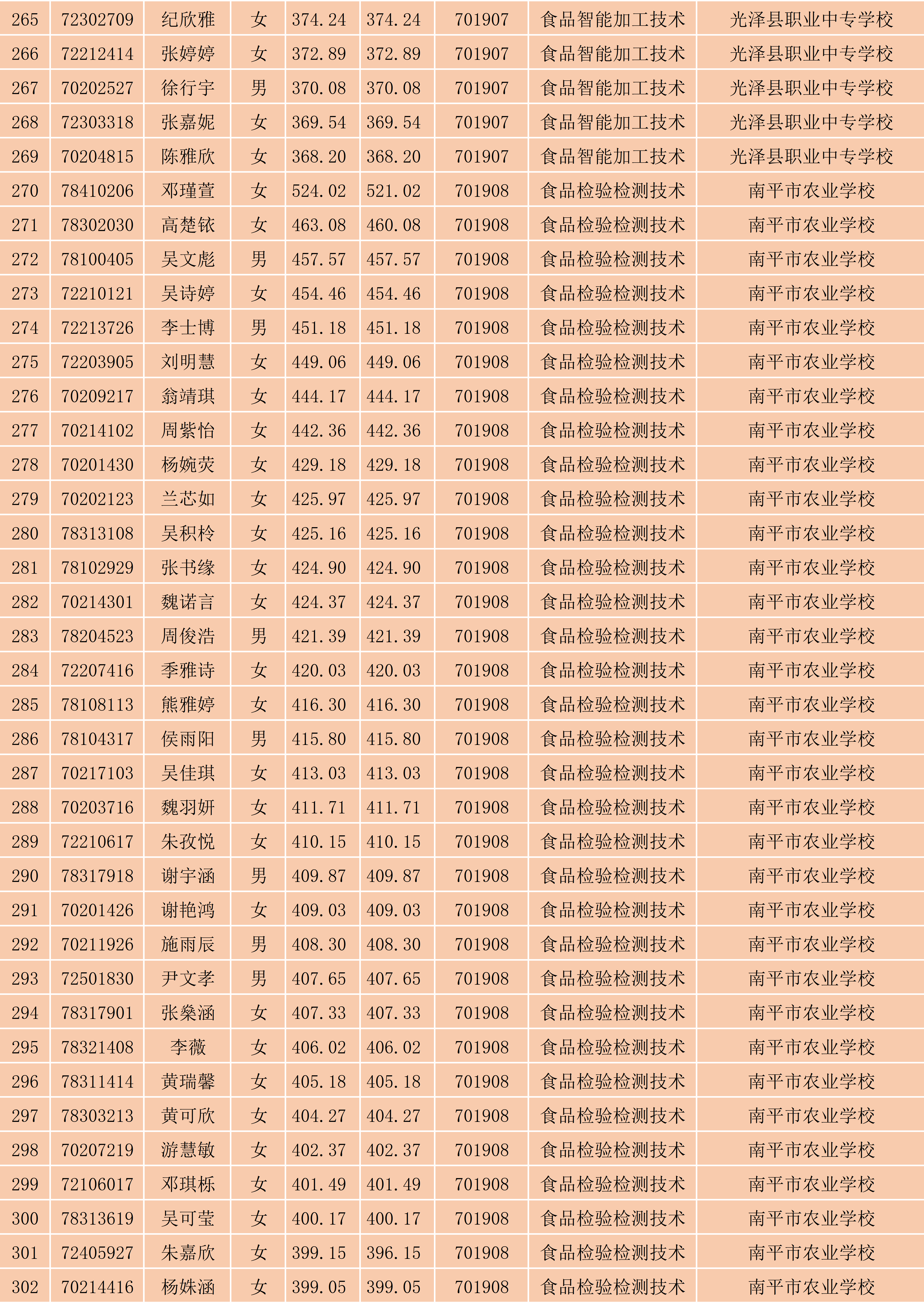 2024年彩神南平地区五年专各专业各联办校出档名单_8.png
