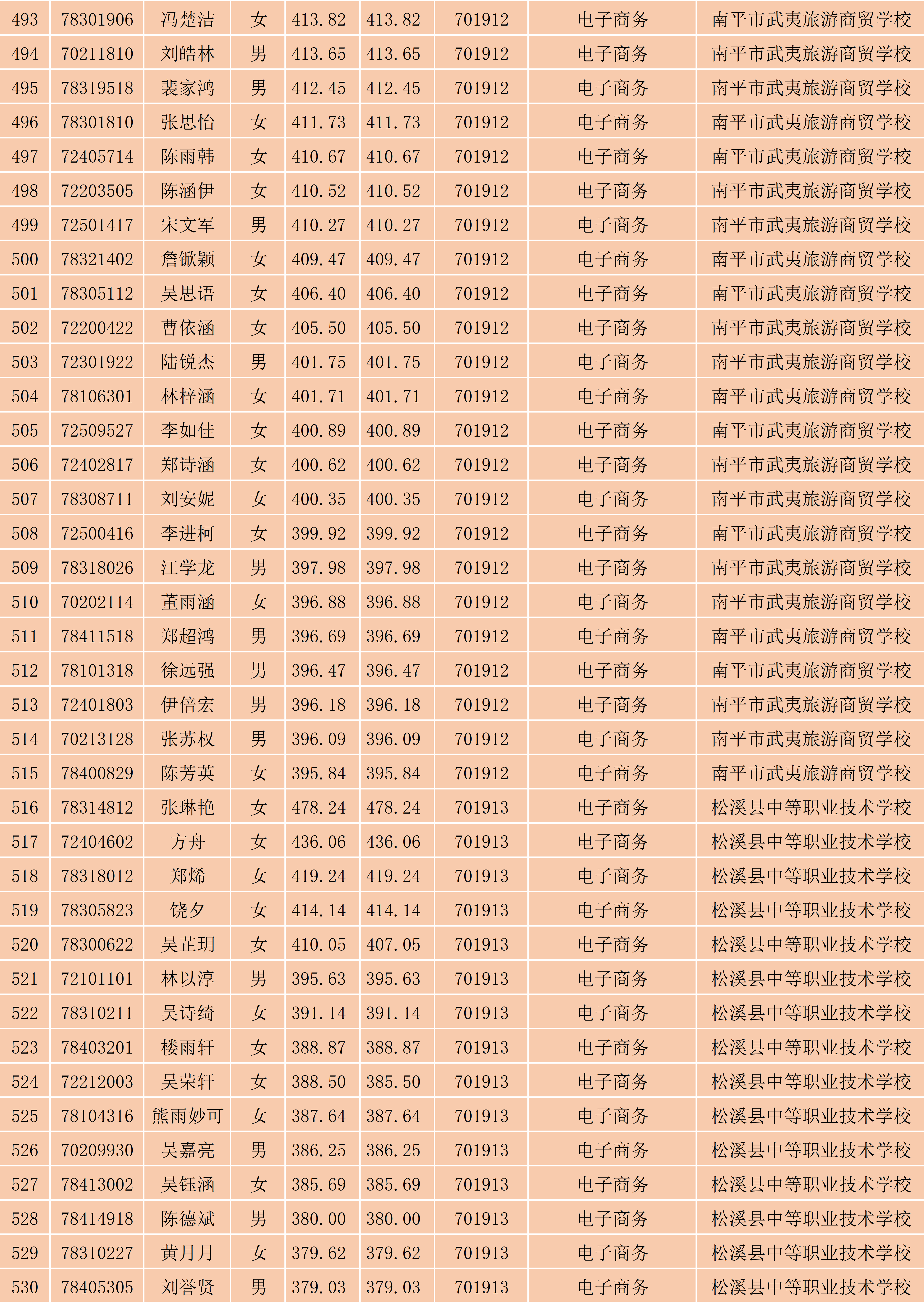 2024年彩神南平地区五年专各专业各联办校出档名单_14.png
