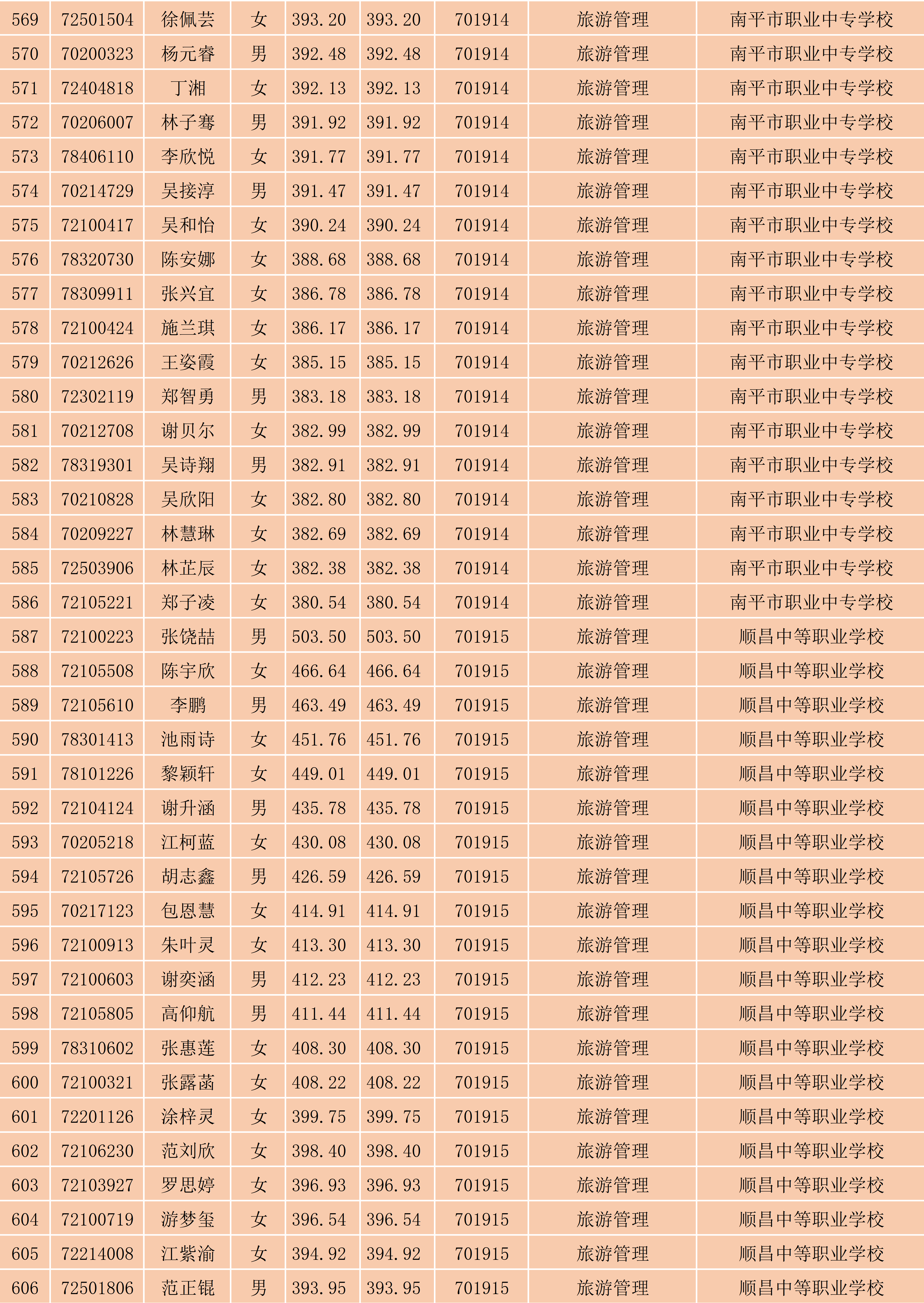 2024年彩神南平地区五年专各专业各联办校出档名单_16.png