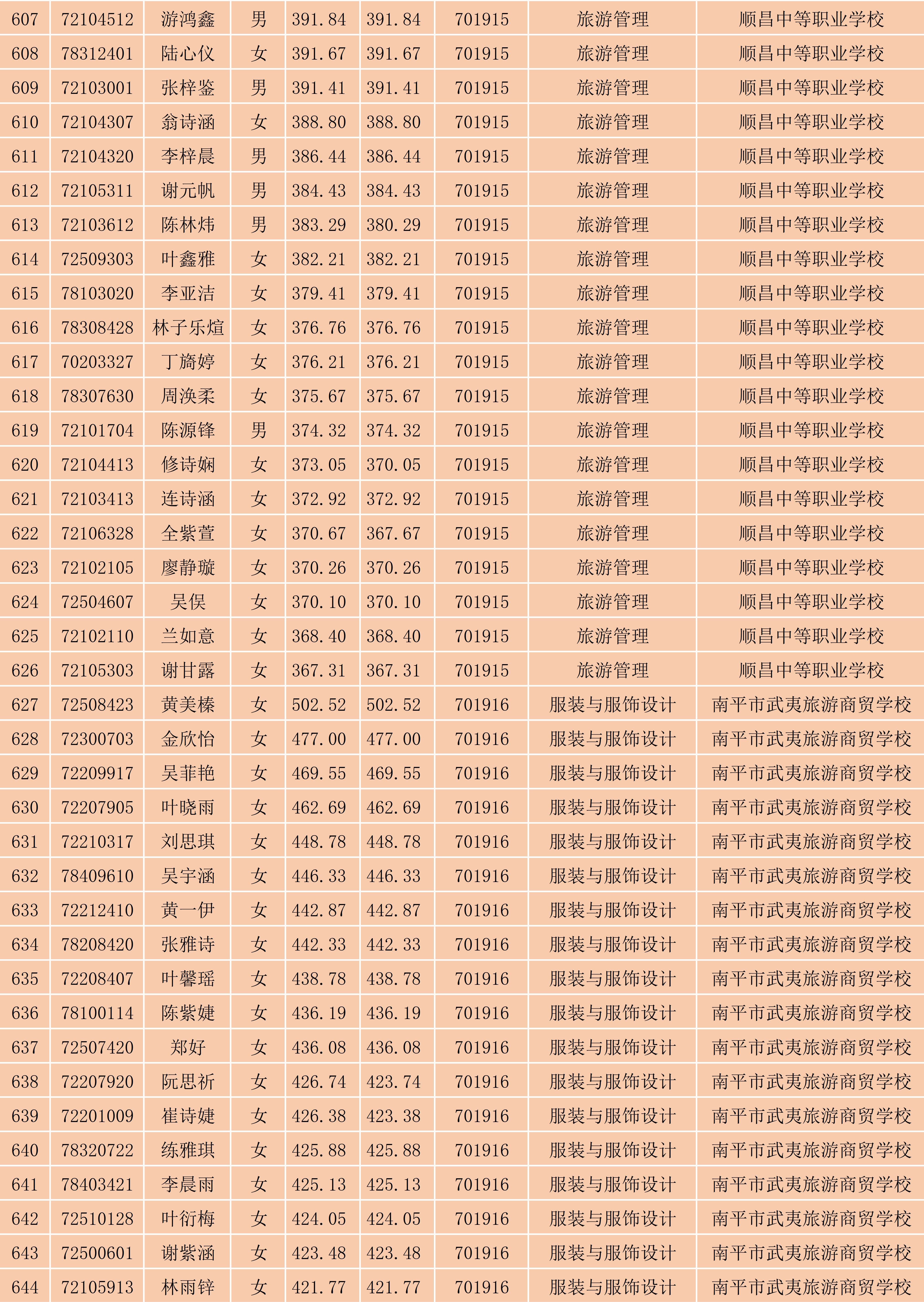 2024年彩神南平地区五年专各专业各联办校出档名单_17.png