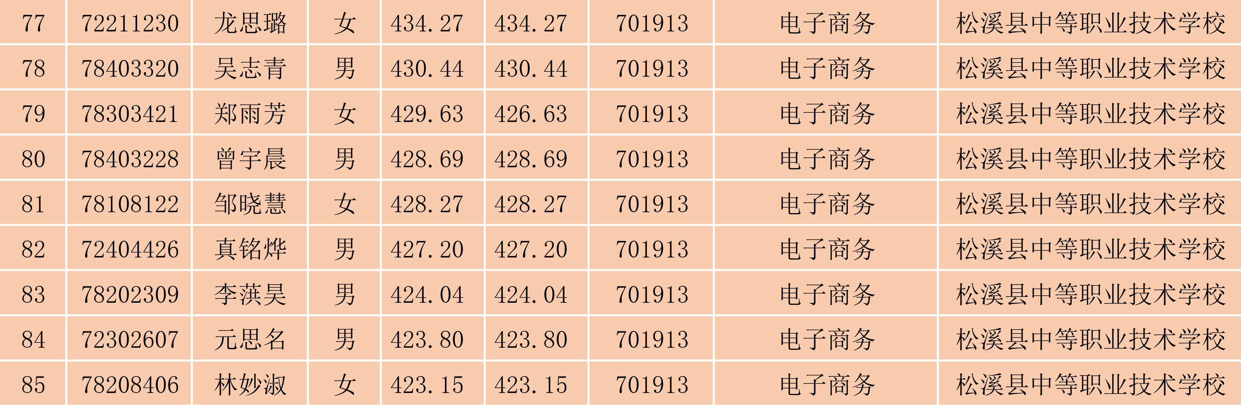 2024年彩神南平地区五年专各专业各联办校征求志愿出档名单_3.png
