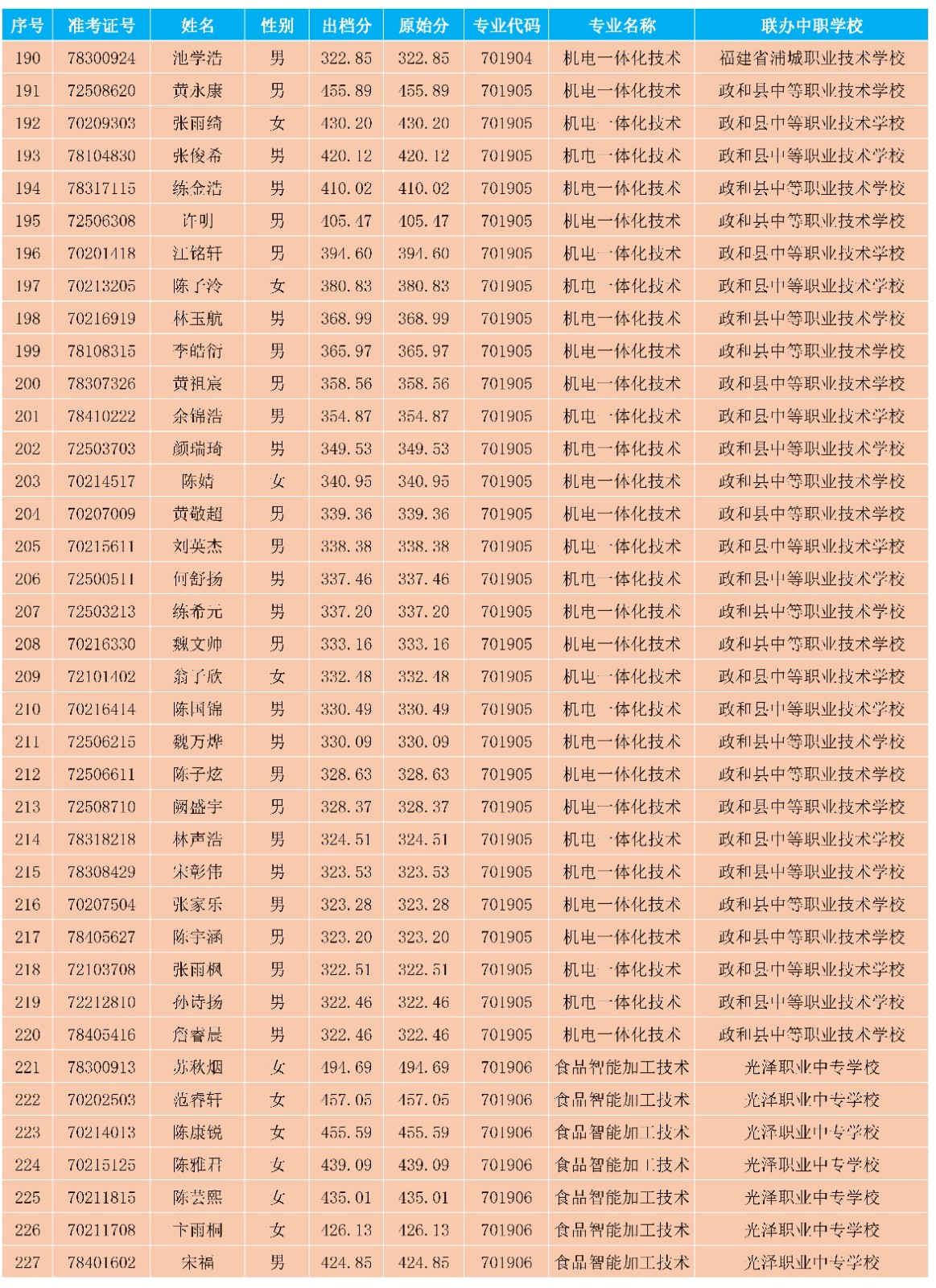 2025年彩神南平地区五年专各专业各联办校出档分数与剩余计划_05.jpg